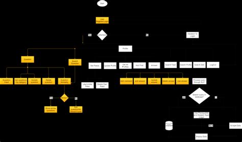 Image result for Control Flow in Coding