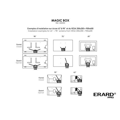 Image result for Magic Box IP Explained