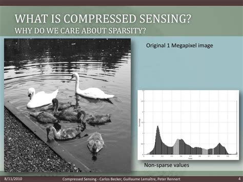 Image result for Compressed Sensing Tutorial