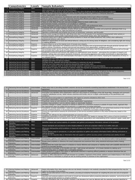 Image result for CSC Competency Model