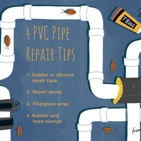 Image result for How to Fix PVC Cloacking Profile