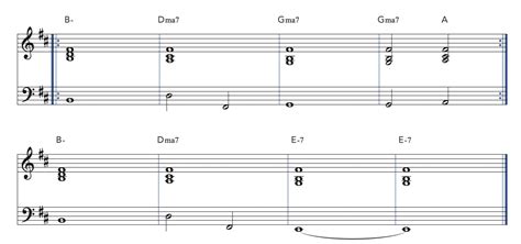 Image result for Ed Sheeran Bad Habits Tutorial