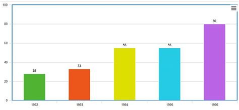The following data gives the amount of loans (in crore of rupees ...