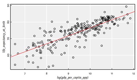 Image result for Multiple Regression INR Language