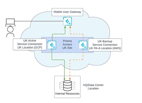 Image result for Resource Group Service Connection