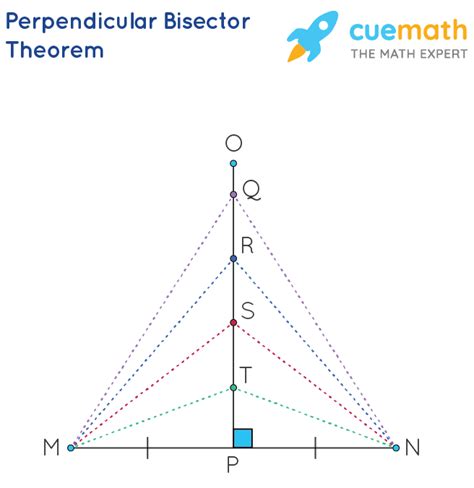 Image result for Perpendicular Bisector Theorem