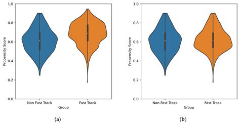 Assessment of Fast-Track Pathway in Hip and Knee Replacement Surgery by ...