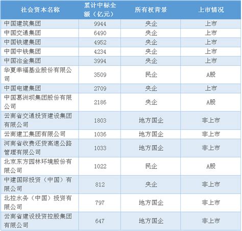 最全！2022年中国在线教育行业上市公司市场竞争格局分析 三大方面进行全方位对比_前瞻趋势 - 前瞻产业研究院