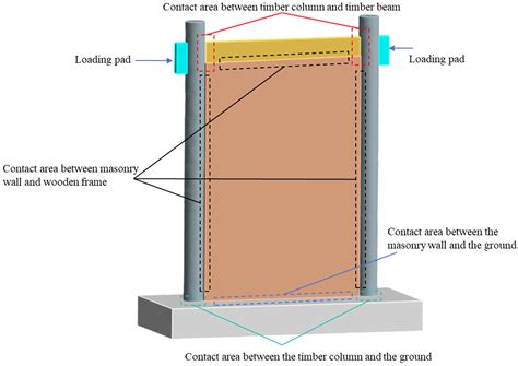 Automated Generation of Geometric FE Models for Timber Structures Using ...