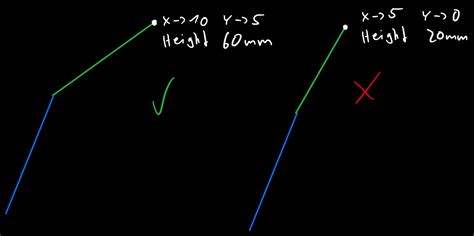 Image result for Detect Shape with Sensor with Arduino
