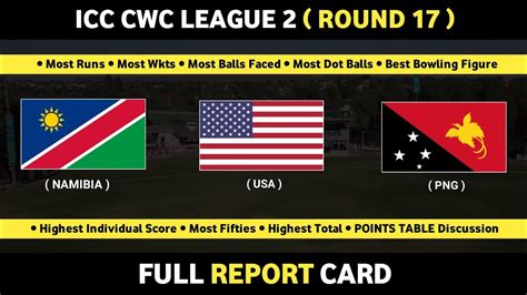 Image result for CWC Qualifier Points Table