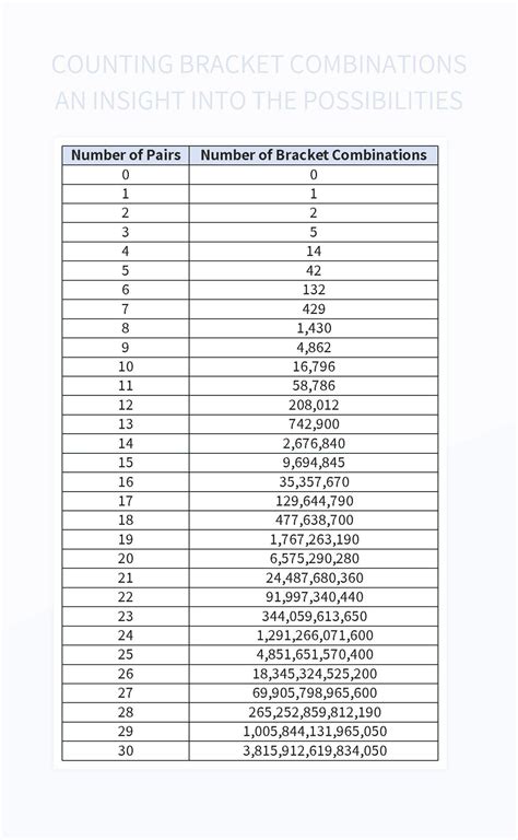 Rezultat imagine pentru Excel Symbol Definitions