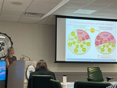 Buy Local First Vector 的图像结果