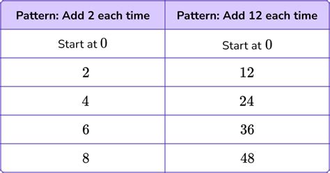 Sequences Explained 的图像结果