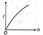 A battery consists of a variable number n of identical cells having ...