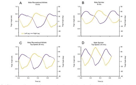 Sprinting Back View 的图像结果