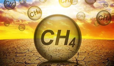 Methane Green House Gas | UPSC IAS