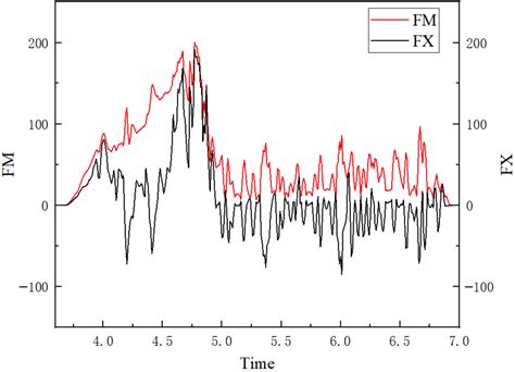 Simulation Research on the Grouser Effect of a Reconfigurable Wheel ...