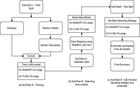 Image result for Subtask Sucess