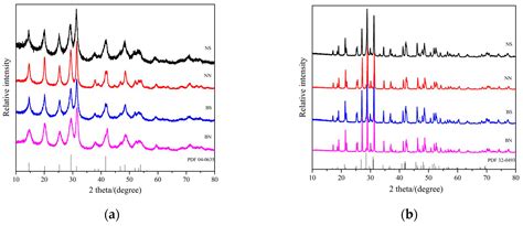 Simple Preparation of LaPO4:Ce, Tb Phosphors by an Ionic-Liquid-Driven ...
