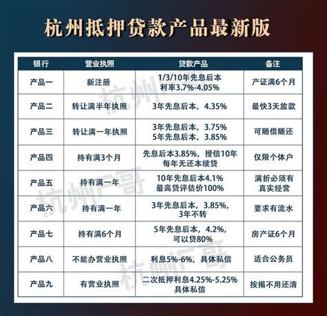 杭州房贷6.3%的怎么办？如何转成利率更低的经营贷？ - 知乎
