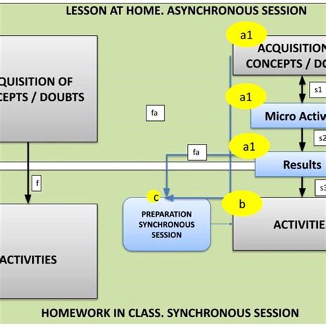 Image result for Python Fcmodel