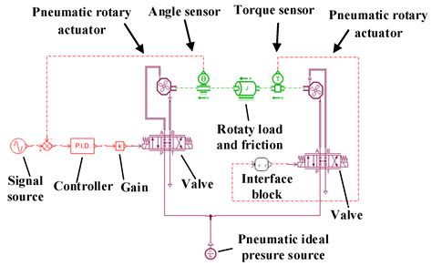 Active Disturbance-Rejection Controller (ADRC)-Based Torque Control for ...