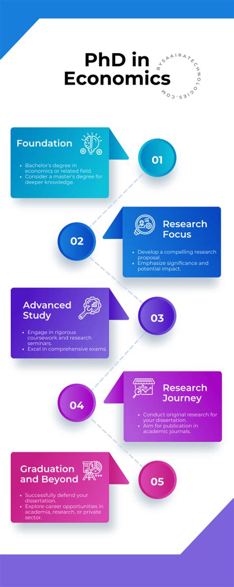 Explore Ph.D. Economics Admission Requirements for 2024 Today! | Shiv ...