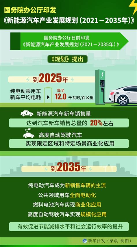 国务院办公厅印发《新能源汽车产业发展规划（2021－2035年）》_国内新闻_大众网
