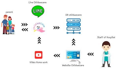 ChildWeCare: An Innovative System for the Surveillance and Care of ...