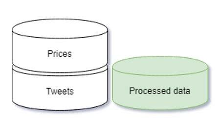 Image result for SQLite Structure