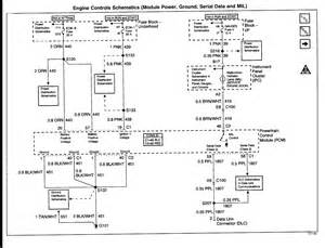 Image result for PO351 Chevy Code