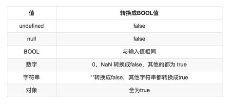 JavaScript 1 的图像结果