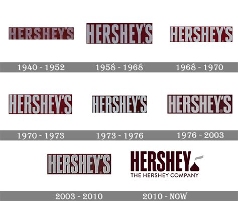 Hershey logo and symbol, meaning, history, PNG