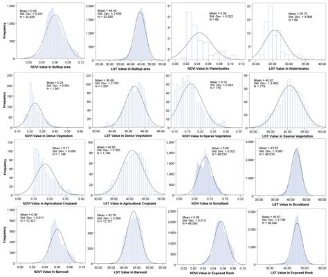 Impacts of Vegetation and Topography on Land Surface Temperature ...