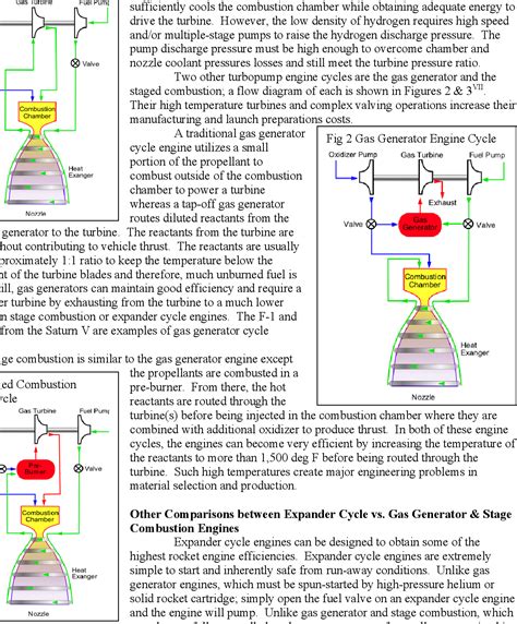 Image result for Expander Engine Cycle
