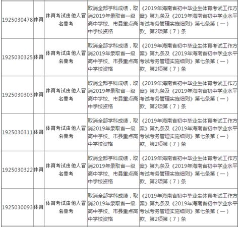海南初中学业水平考试34名考生违规 有异议可申辩_海口网