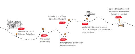 Haldiram: Their Men and Women | TheBizdom