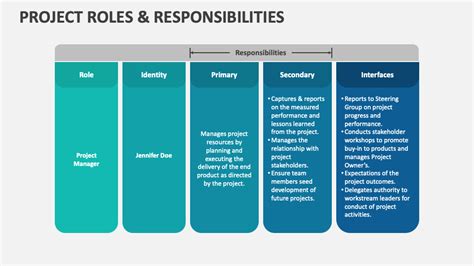 Image result for Project Operations Role Handling
