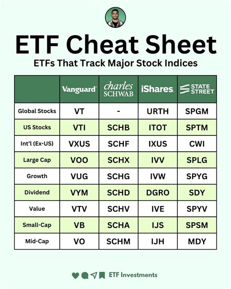 Justin Graiber | S&P 500 Current Holdings 👇 The top 7 Companies ...