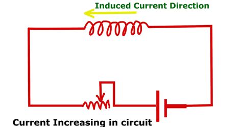 Electromagnetic Induction - Self Induction