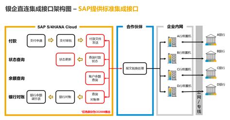 银行API安全标准出台 开放银行监管开启第一步 2020年2月13日，中国人民银行发布《商业银行应用程序接口安全管理规范》（JR/T 0185 ...