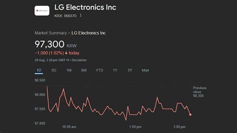 TSMC, SK Hynix & LG Shares In Red As Asian Tech Stocks Decline Amid AI ...