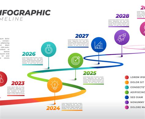 Graphical Timeline 的图像结果
