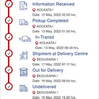 Ecom Express — My product are not delivered