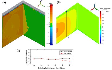 Recoater-Induced Distortions and Build Failures in Selective Laser ...