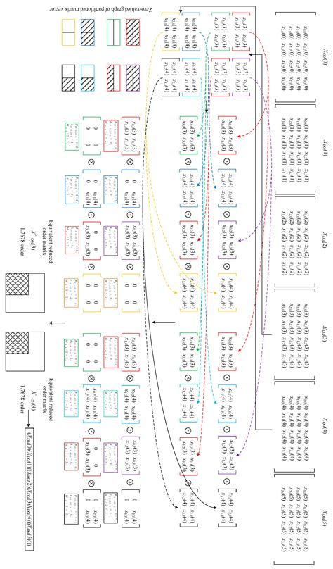 Matrix Chain Multiplication and Equivalent Reduced-Order Parallel ...