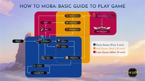 Image result for Moba Decoder