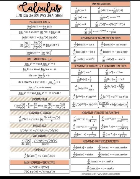 Math Logarithm Rules 的图像结果