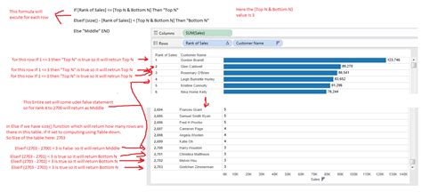 Tableau Expert Info: Scenario 12: How to display Top N and Bottom N ...